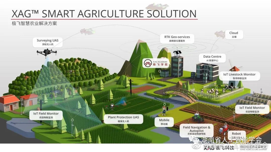 解碼t16 黑科技:ai 技術(shù)與農(nóng)業(yè)應(yīng)用_廣東省清遠(yuǎn)市清.